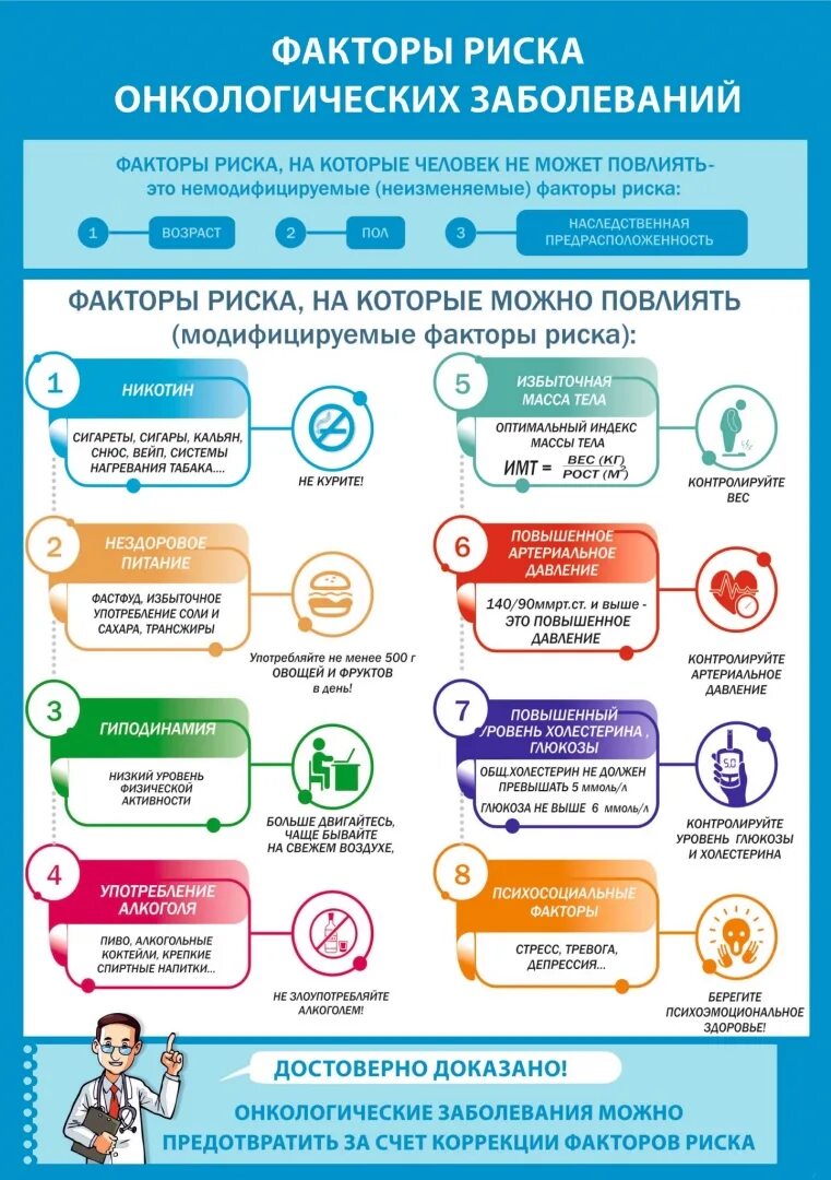 Профилактика онкологии. Риск развития онкологии. Факторы риска онкологии. Группы риска онкологических заболеваний. Факторы развития онкологических заболеваний.