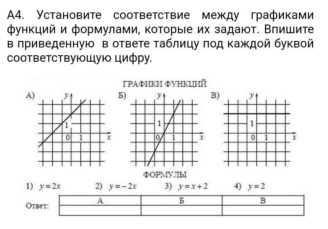 Установить соответствие графиков. Соответствие между графиками функций. Установите соответствие между графиками функций. Соответствие между графиками функций и формулами. Соответствие между графиками функций и формулами которые.