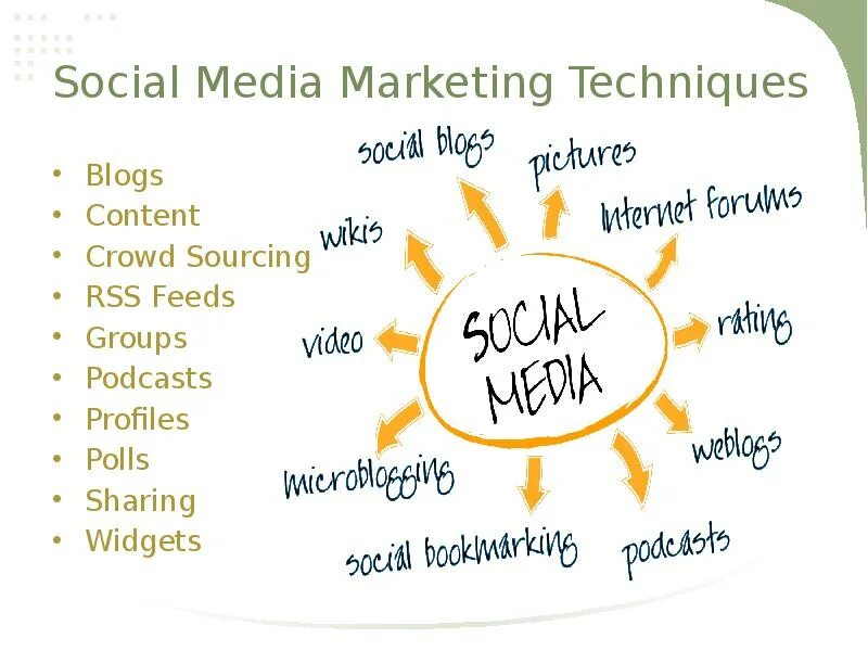 Society text. Social Media marketing. Marketing techniques. Vocabulary for social Media. Английский язык в маркетинге.