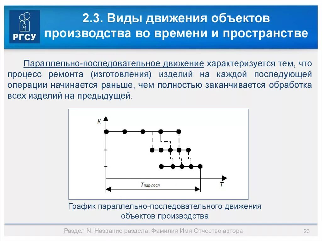 Параллельно последовательный вид движения предметов. Последовательный вид движения. последовательно параллельный вид движения. график параллельно последовательного вида движения. параллельно последовательное движение.