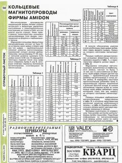 Цвета ферритовых колец