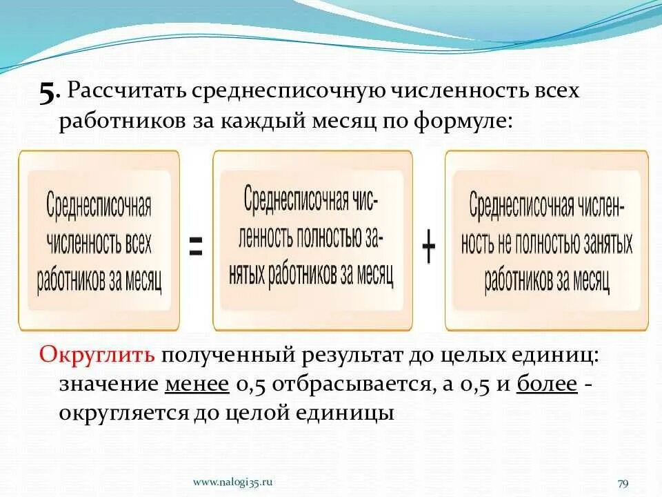 Расчет среднесписочной численности в 2024