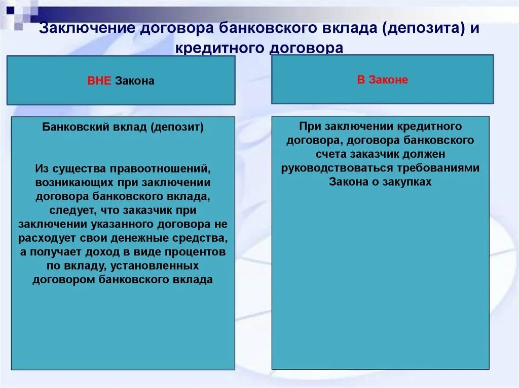 Фз о кредитном договоре. Порядок заключения депозитного договора. Заключение договора банковского вклада. Договор хранения и банковский вклад. Условия заключения договора банковского вклада.