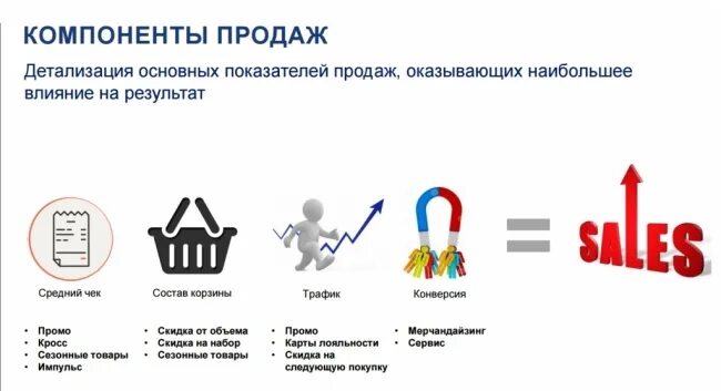 Стоимость продвижения промо. Маркетинговые акции для увеличения продаж. Акции для продавцов для увеличения продаж. Маркетинговые акции примеры. Виды маркетинговых акций.