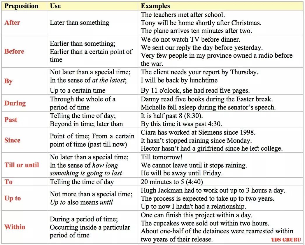 Предлоги after before. Prepositions примеры. Before и after в английском. Предложение с предлогом after. During время