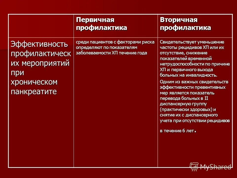 Цель по теме профилактика заболеваний