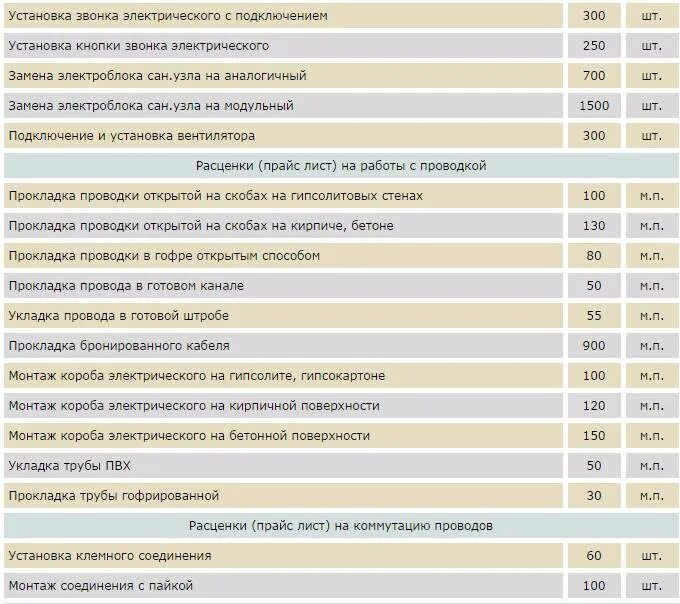 Прайс на работу электрика. Прайс на работу электрика