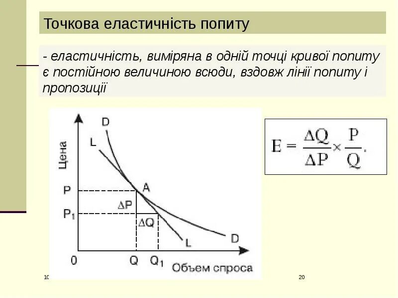 Попит вызывает. Попит. попить формы. проста модель попиту. попить прямоугольный.