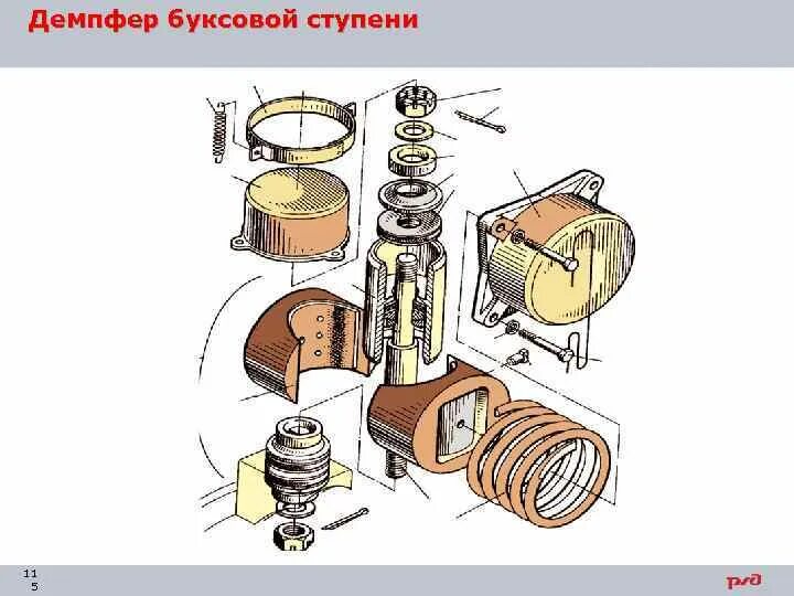 Назначение опорно возвращающих устройств. Демпфер буксовый. Демпфер тепловоза. Опорно осевое подвешивание Тэд.