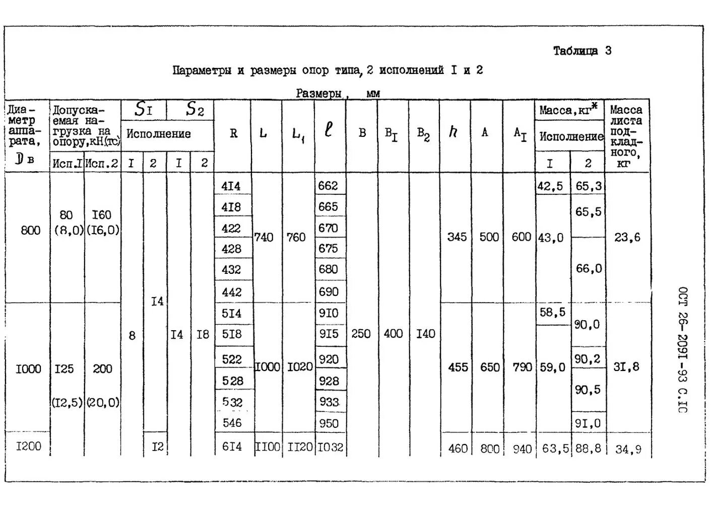 ОСТ 26-2091-93 опоры. Опора 25-217-1 ОСТ 26-2091-93. Опоры Тип 3 по ОСТ 26-2091-93. Подвижная опора по ОСТ -26-2091-93.