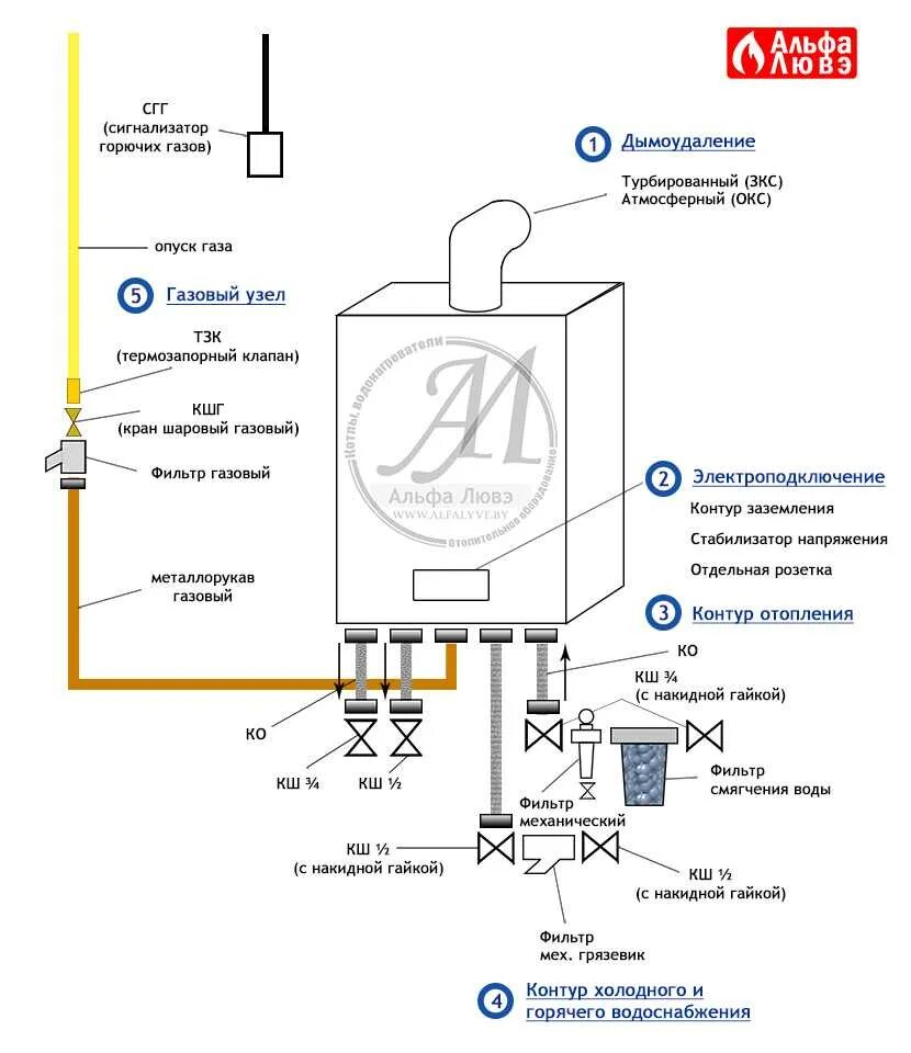 Двухконтурного газового котла не греет воду. Настенный газовый котел бош 24 КВТ схема. Котёл Bosch 24 КВТ газовый двухконтурный схема подключения. Котёл газовый двухконтурный настенный бош 24 схема подключения. Газовый котёл двухконтурный настенный схема подключения.