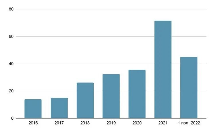 Дивиденды новатек в 2024. Новатэк дивиденды. Выплата дивидендов. Дивиденды Газпрома в 2022. Дивиденды акционерам.