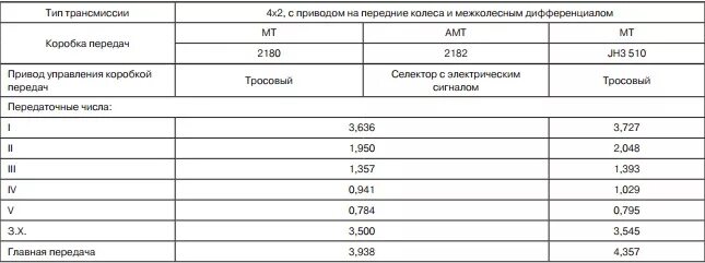 Объем масла в коробке весты 1. Объем масла в коробке весты 1. 6. Допуски масла для весты 1. 6.