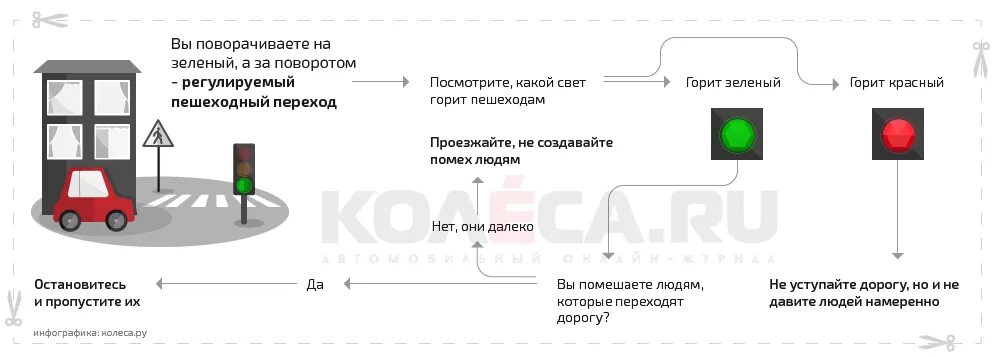 Сумма штрафа за пешеходный переход. При повороте регулируемый пешеходный переход. Разворот на регулируемом пешеходном переходе. Разворот на пешеходном штраф. Штраф за остановку на пешеходном переходе.