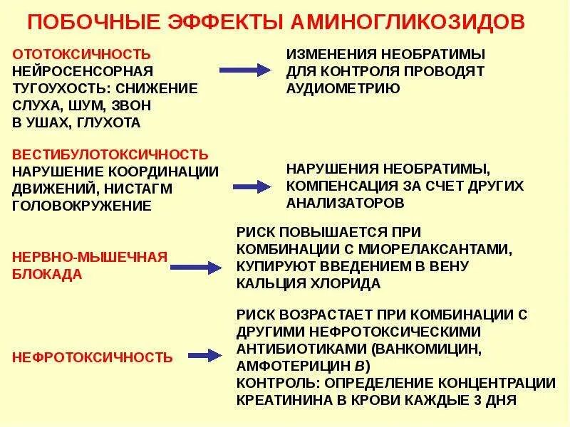 Антибиотики влияющие на слух. Антибиотики глухота. Побочные эффекты аминогликоз. Антибиотики влияющие на снижение слуха.