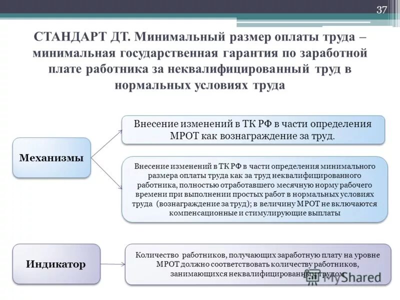 Минимальный размер оплаты труда. МРОТ. Минимальная заработная плата. Минимальный размер заработной платы.