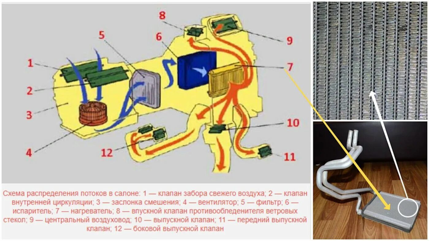 Воздуха холодный воздух поступая. Система подачи воздуха Приора. ASX испаритель кондиционера салона. Отопитель салона Приора. Система отопителя Приора.