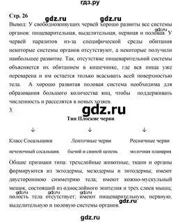 Биология 7 класс шаталова