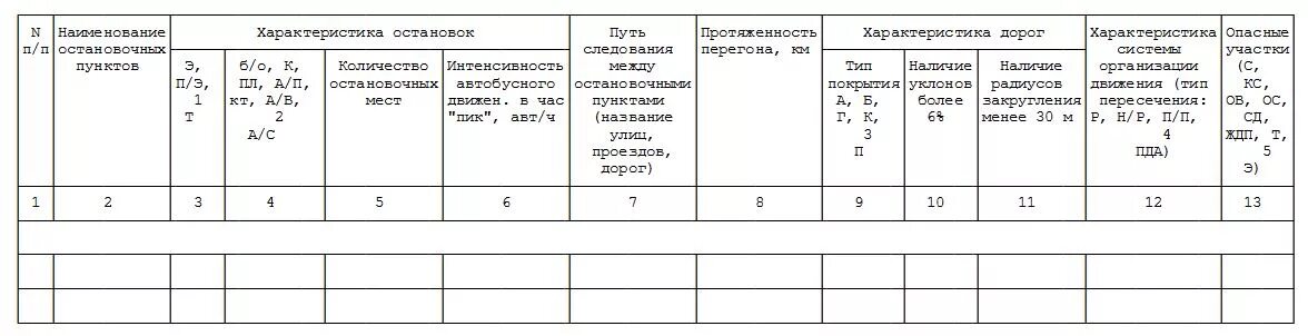 Межрегиональные маршруты регулярных перевозок. Реестр маршрутов. Реестр маршрутов регулярных перевозок. Образец реестра муниципальных маршрутов регулярных перевозок. Реестр карт маршрутов регулярных перевозок.