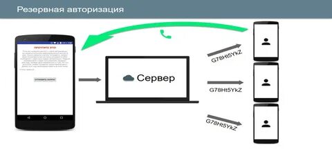Авторизация это