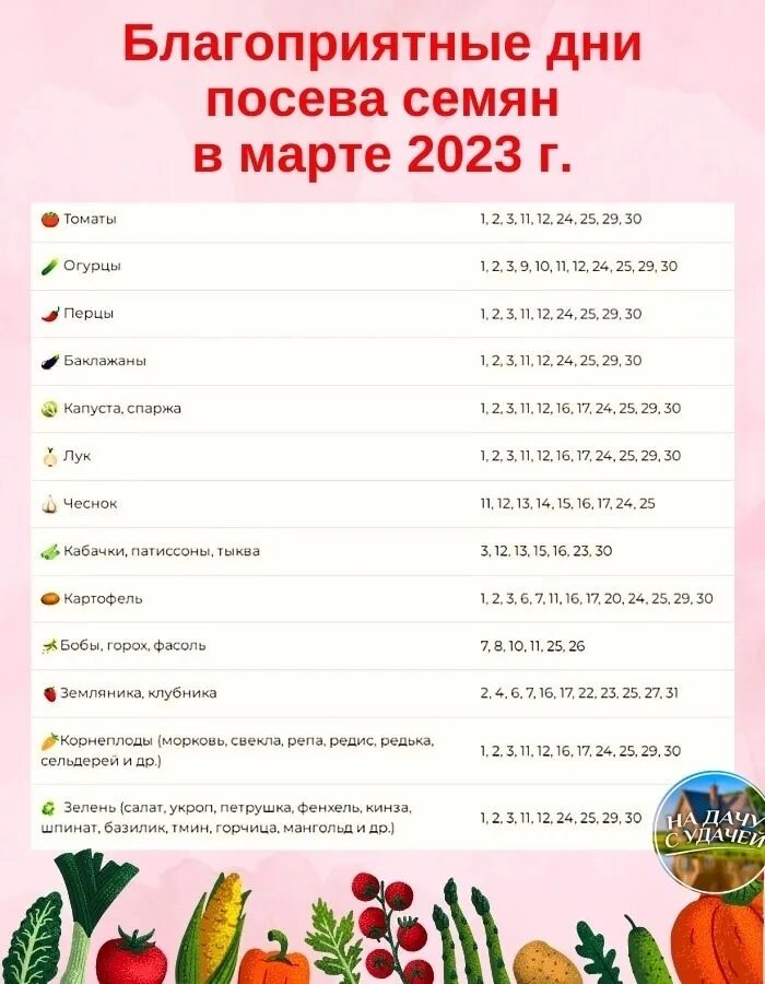 Удачные дни для посева в марте 2024. Благоприятные дни для посева в марте. Дни для посадки в марте 2024. Благоприятные дни для посева в марте 2023.