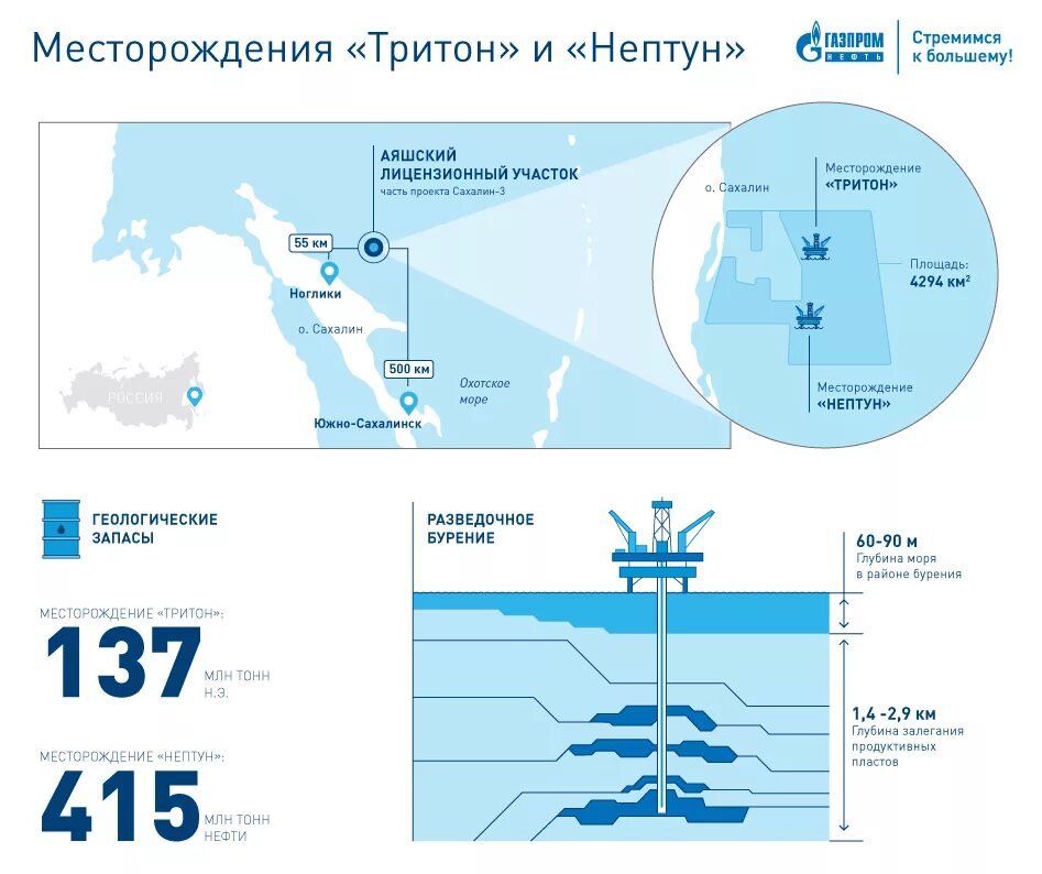 Залежи нефти Охотского моря. Месторождения шельфа Охотского моря. Охотское море месторождения нефти. Аяшский лицензионный участок на шельфе Сахалина. 3 месторождения газа