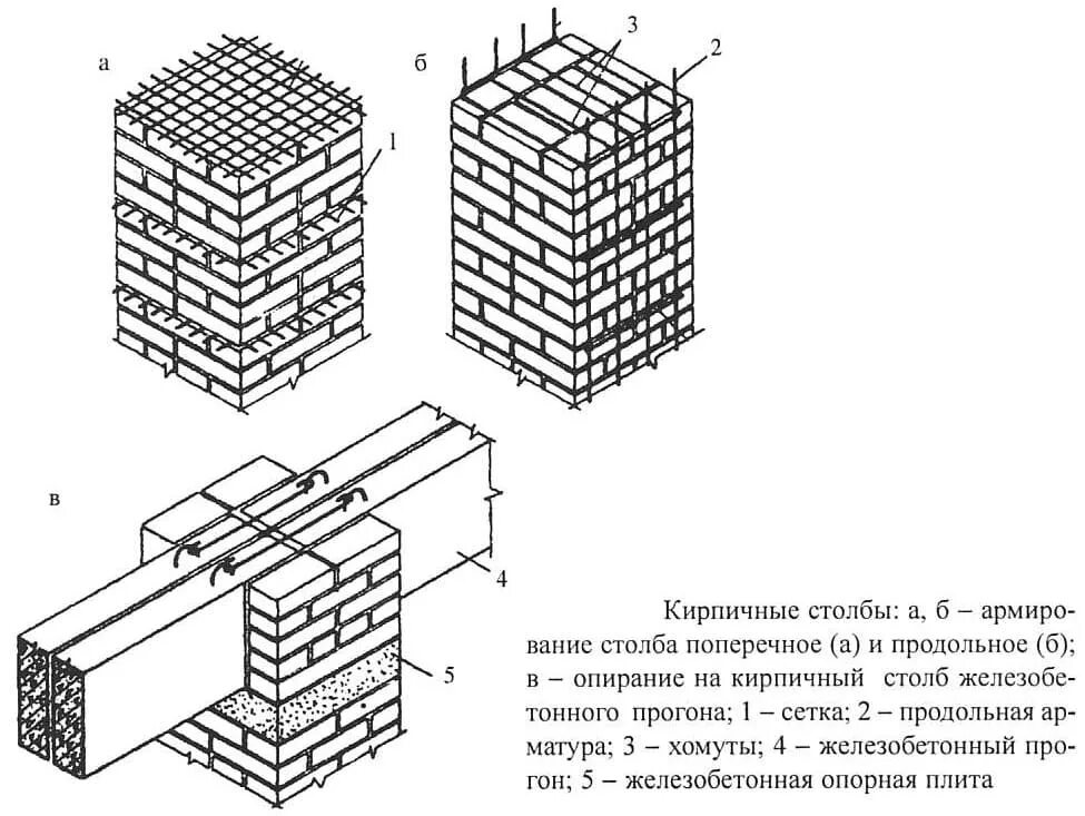 Кирпича армированием