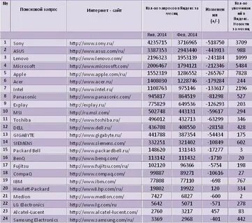 Список интернет магазинов адреса