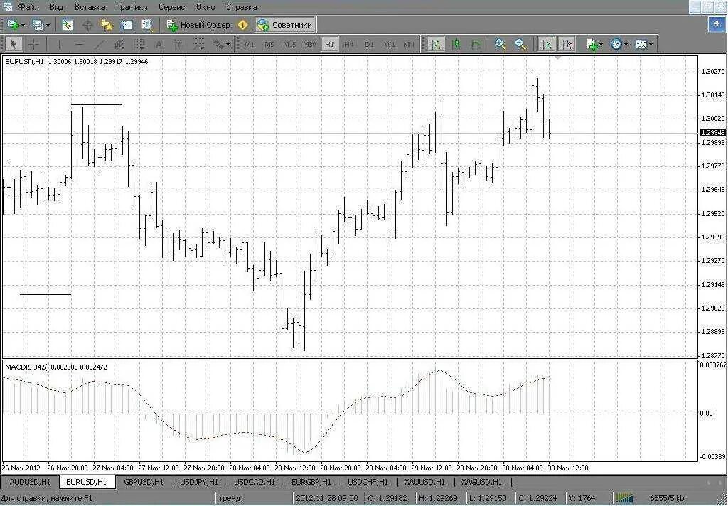 Индикатор старших таймфреймов мт5. Таймфрейм в трейдинге. Таймфрейм в мт4. Какой таймфрейм лучше. Таймфрейм на графике.