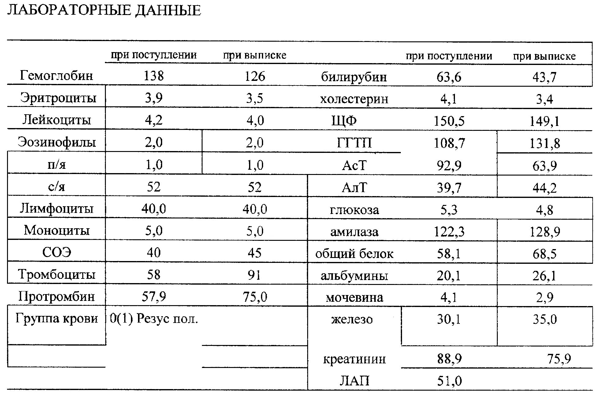 Нормы показателей моча на диастазу. Норма анализов мочи на диостаза. Диастаза мочи норма. Диастаза мочи норма у детей. Альфа в моче норма