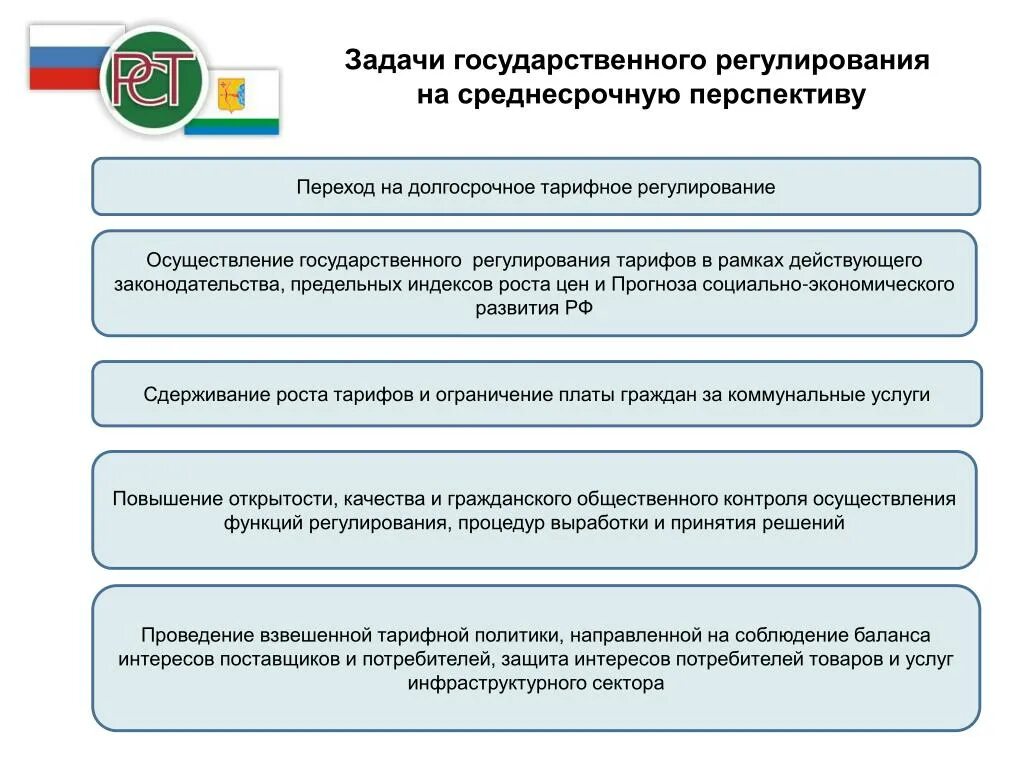 Задачи по государственным услугам. Задачи государственного регулирования. Регулирование тарифов ЖКХ. Задачи государственного контроля. Тарифное регулирование.