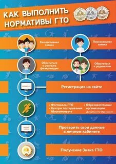 Гто для родителей дошкольников