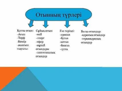 Порнодағы Ниа Пиплс