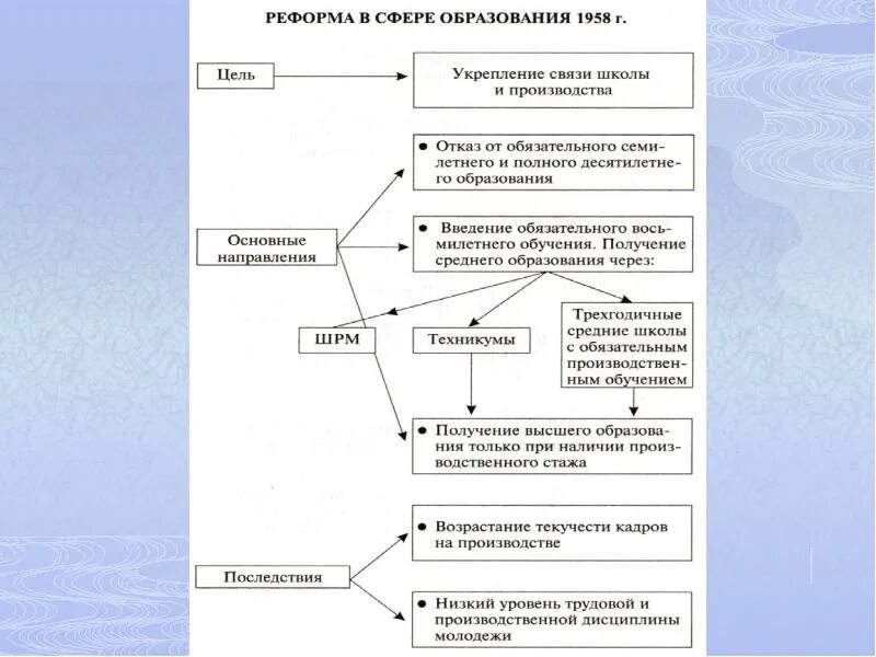 Новые преобразования в образовании. Реформы Хрущёва в области культуры и образования. Реформы образования Хрущева таблица. Реформа образования в СССР при Хрущеве. Реформа образования оттепель.