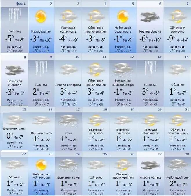 Погода какая облачность. Таблица погоды на февраль. Таблица для погоды на месяц. Таблица погоды за январь. Облачность на месяц.
