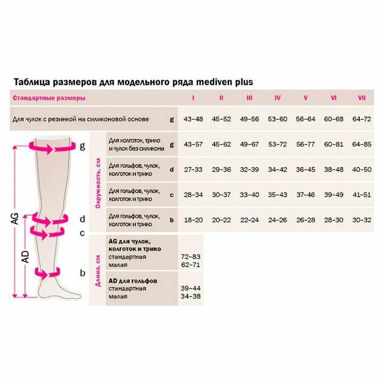 Как подобрать компрессии чулок. Чулки меди вен плюс Размерная сетка. Компрессионные чулки Медивен 1 класса Размерная сетка. Размерная сетка mediven Plus колготки компрессионные. Mediven Plus чулки компрессионные 2 класс таблица размеров.