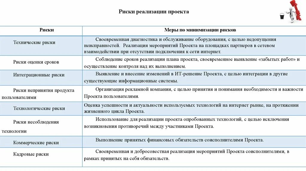 Организация мероприятия по пунктам. Риски реализации проекта. Оценка риска при внедрении проекта. Какие могут быть риски проекта. Риски внедрения проекта.