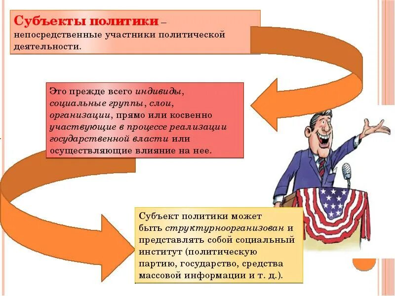 Основные субъекты политической жизни. Субъекты политики. Субъектами политики являются. Личность субъект политики. Субъекты политики примеры.