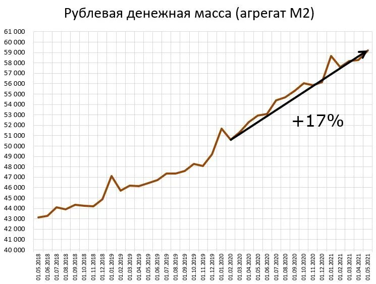 Объем денежной массы швейцарии 2021. Денежная масса 2019. Денежная масса 2019. Денежная масса 2019. Как найти ввп из структуры денежной массы.