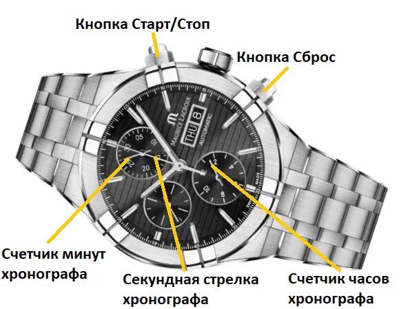 Как настроить часы chrono. Часы Okami Chronograph. Что такое хронограф в наручных часах. Циферблат хронографа.