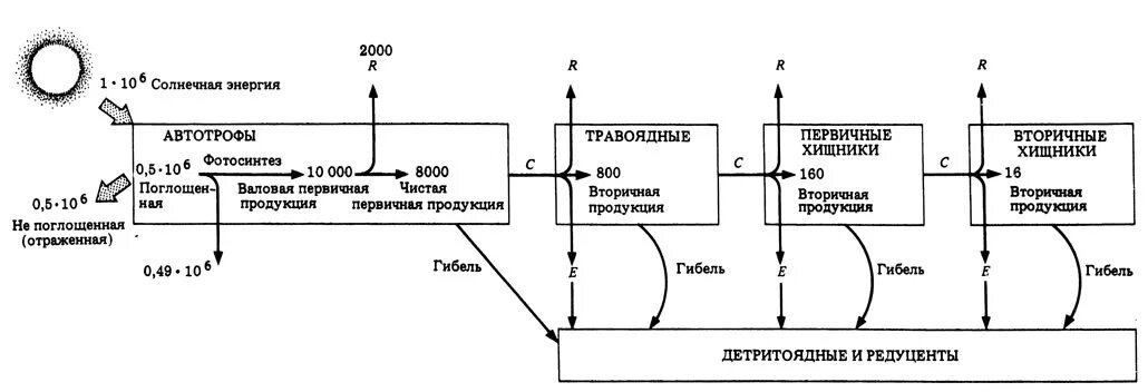 Валовая энергия