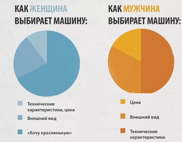 В чем отличие год и лет. Разница между мужчиной и женщиной. Различия между мужчиной и женщиной. Различия мужчин и женщин. Психологические различия между мужчиной и женщиной.