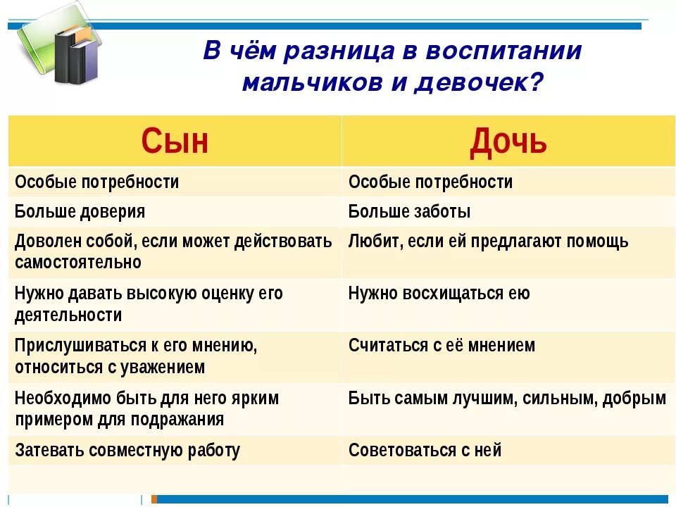 Сын отличается от дочери