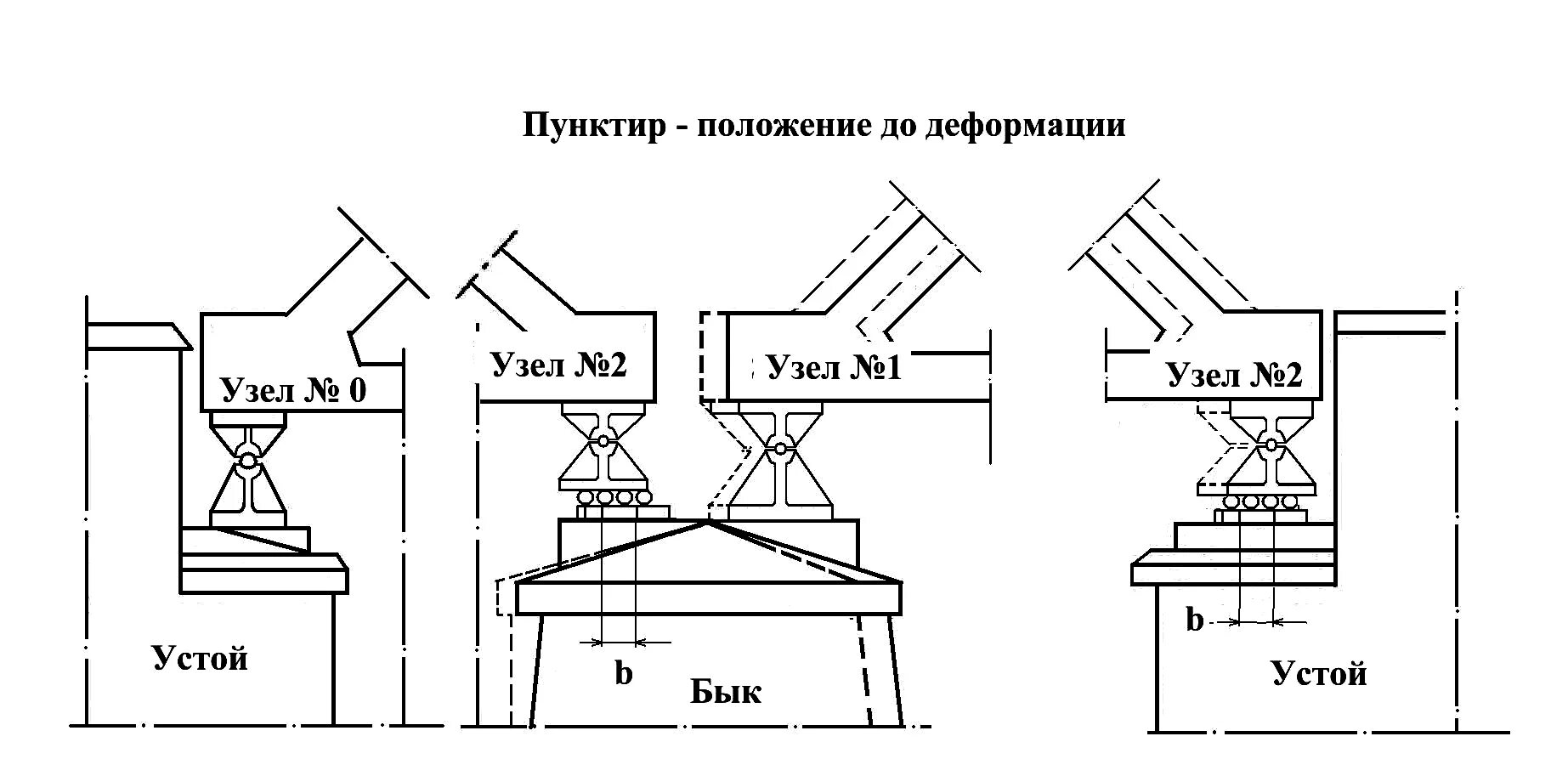 Опоры мостов фундаменты строений испытывают деформацию