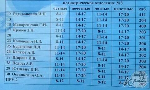 Расписание врачей 72 детской поликлиники