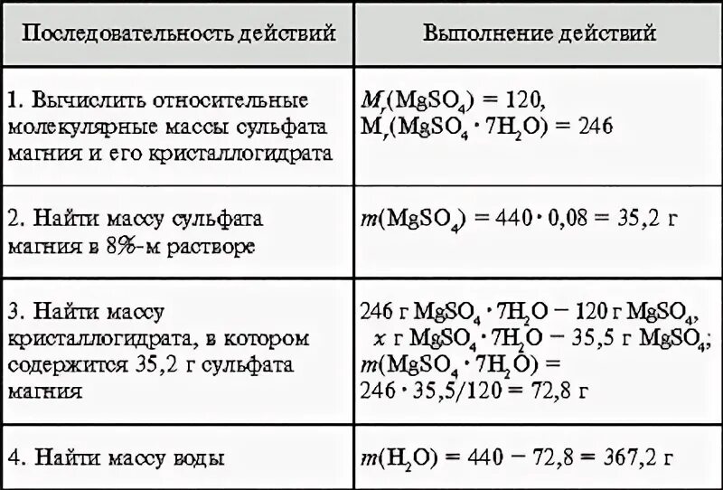 Сколько граммов 14 раствора сульфата. Кристаллогидрат сульфата магния. Формулы для нахождения массы кристаллогидратов. Кристалла гедрати сулфати магний. Семиводный кристаллогидрат сульфата магния.