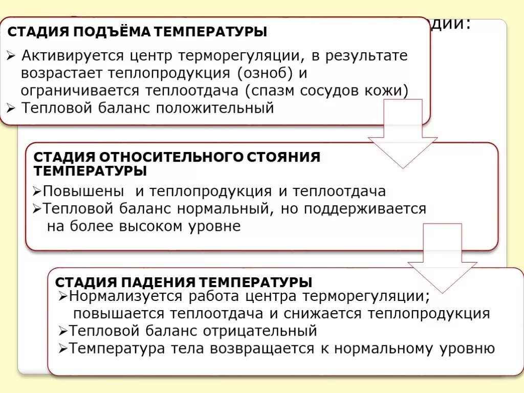 При изменении температуры тела изменяются. Стадия подъема температуры. Как изменяются процессы терморегуляции в стадии падения температуры?. Стадии лихорадки теплопродукция и теплоотдача. Стадия подъема температуры при лихорадке.