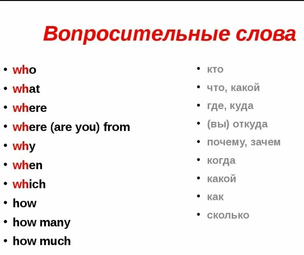 Переведи four. Вопросительные слова в английском для детей с +транскрипцией. Вопросительные слова в английском языке таблица 3 класс. Вопросительные слова в английском языке таблица с переводом 4 класс. Воаосиьельнын слова в английском.