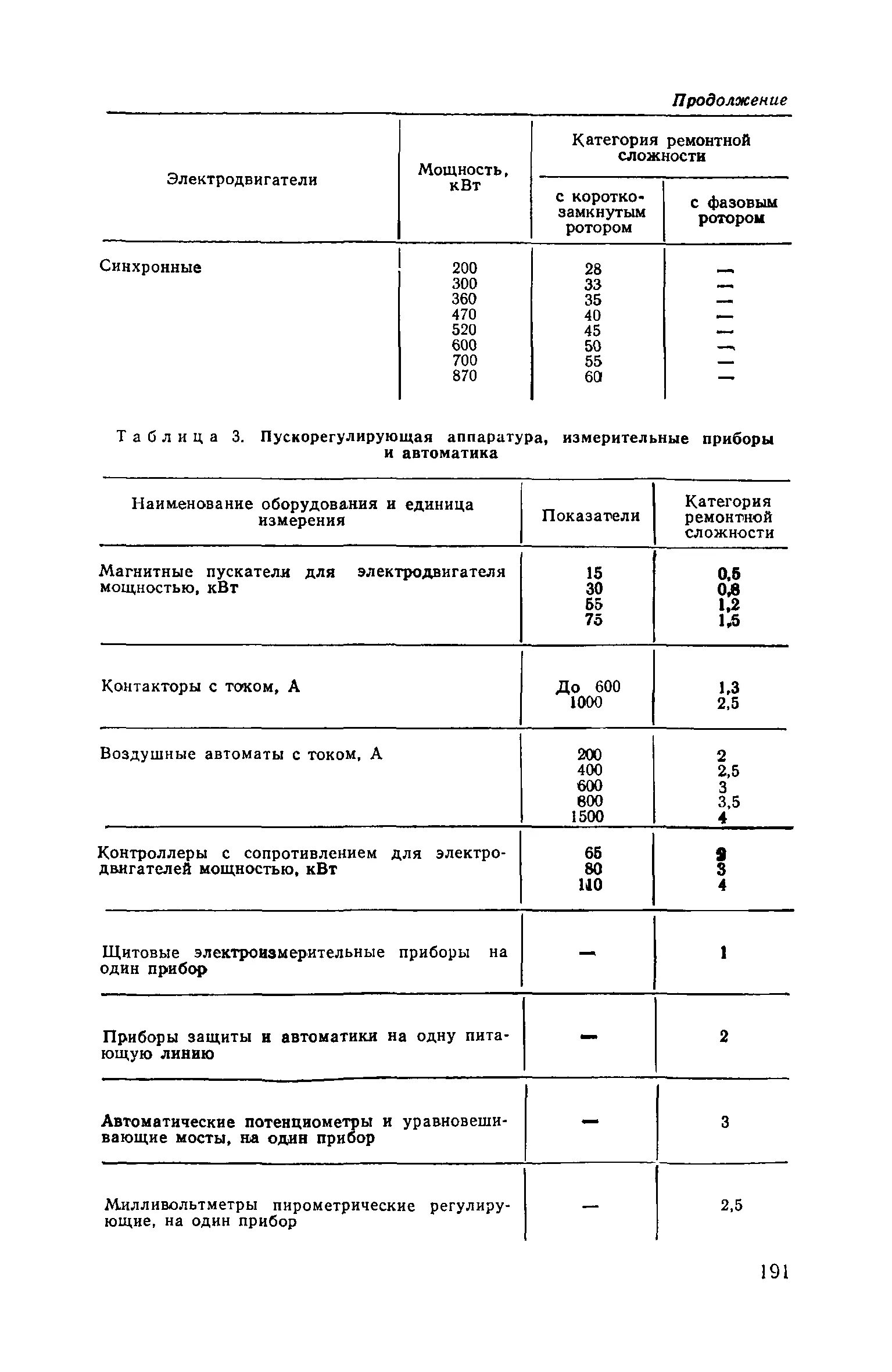 Категория ремонтной сложности