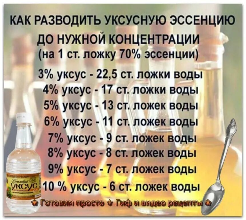 9 уксус на литр воды. Уксус из эссенции 70. Уксус 9 процентный таблица. Уксус 70 на 9 процентный таблица. Как развести уксусную эссенцию.